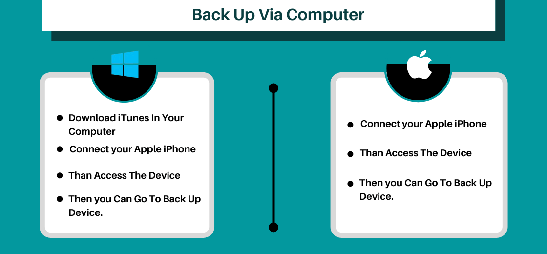Back Up via Computer